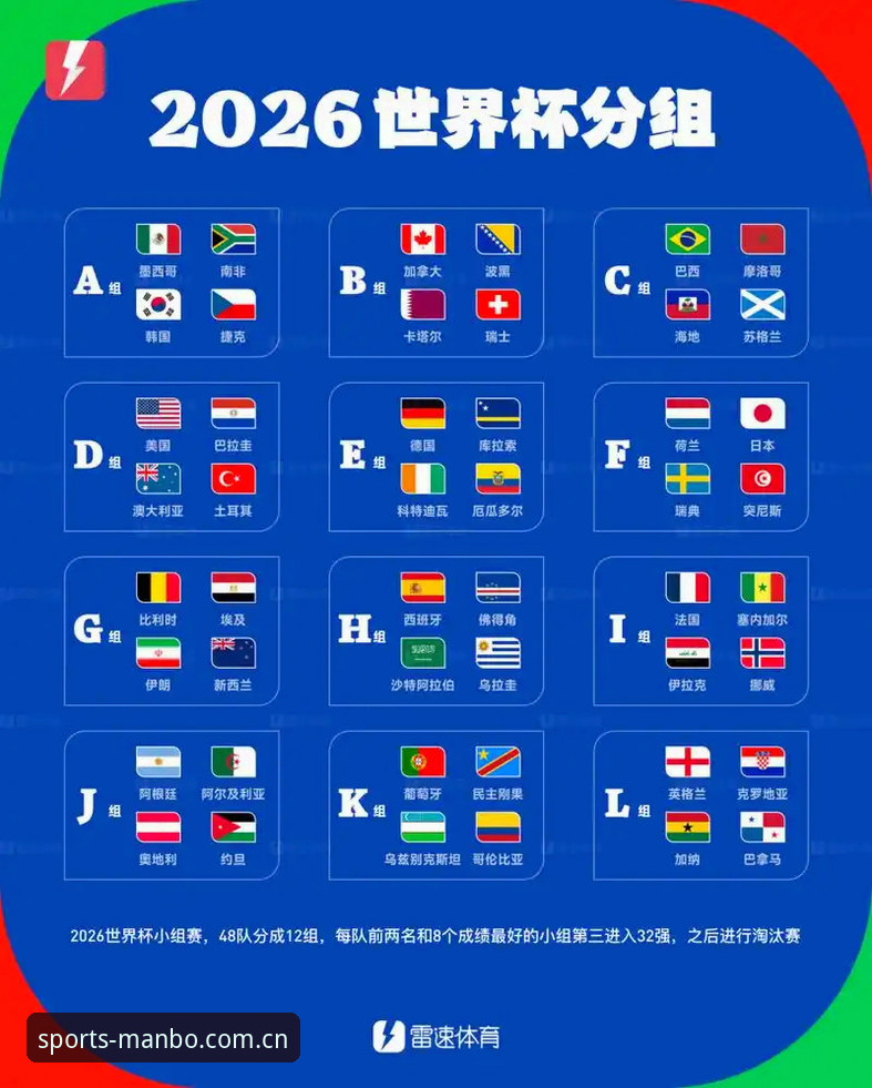 万博体育APP预测 2026年后世界杯再扩军?解读2030年世界杯66队方案的必备知识